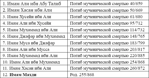 Суннитский подходМусульманесунниты используют слово имам в качестве - фото 1