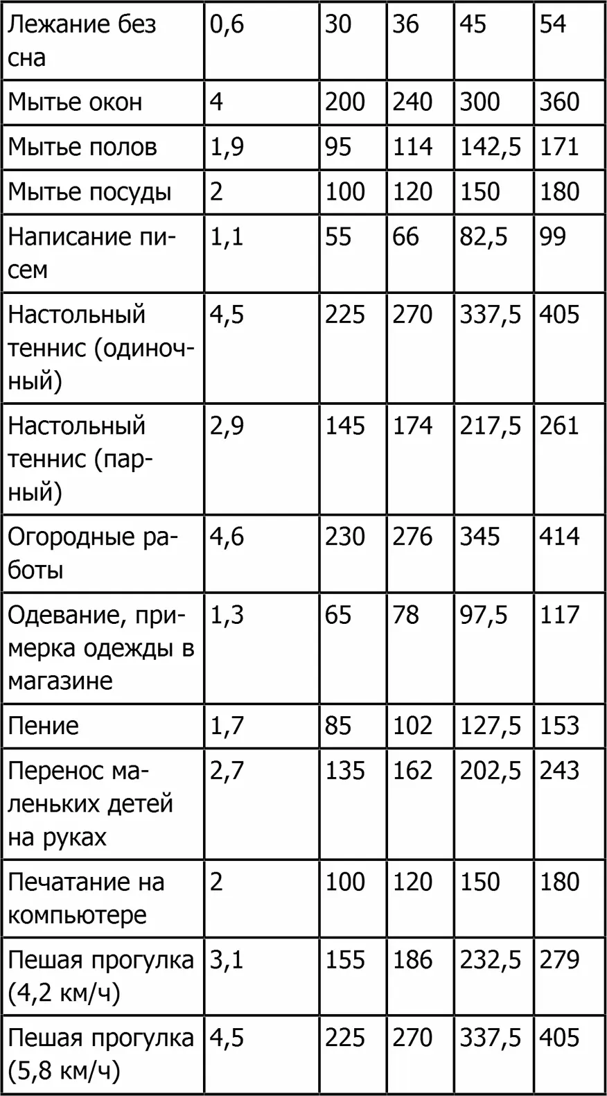 Для того чтобы терять вес ну - фото 5