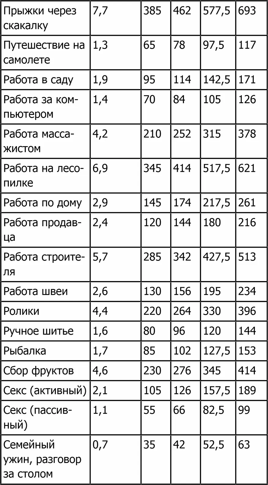 Для того чтобы терять вес нужно создать дефицит калорий Как упоминалось - фото 7