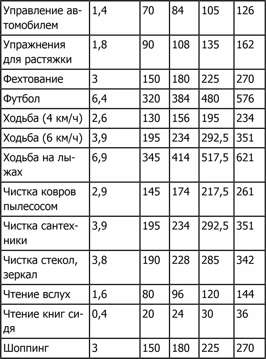 Для того чтобы терять вес нужно создать дефицит калорий Как упоминалось - фото 9