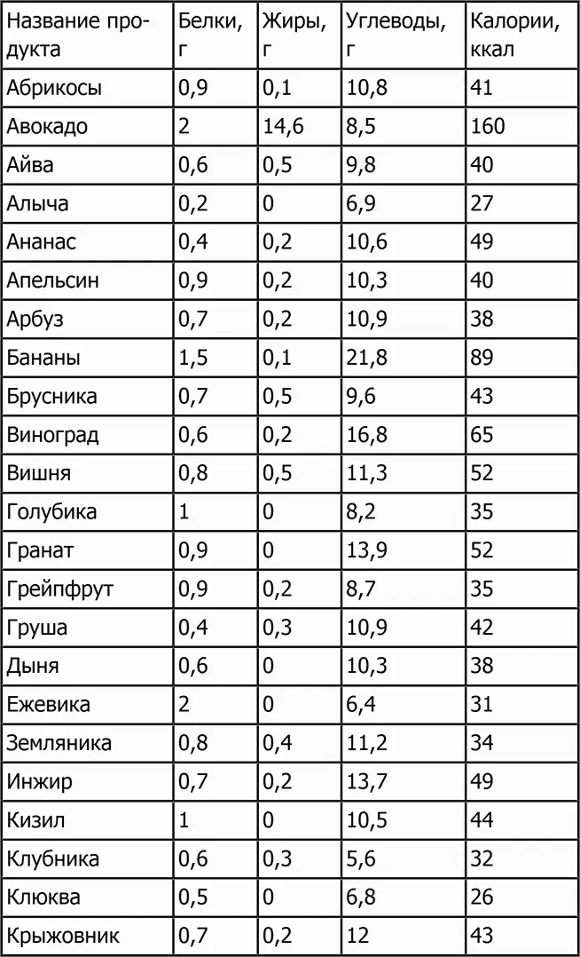 Фрукты сушеные - фото 14