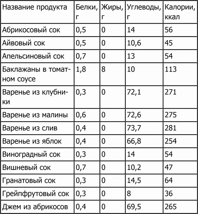 Орехи и семечки - фото 19