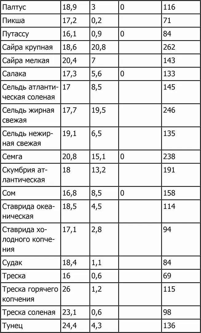 Масла и жиры - фото 60