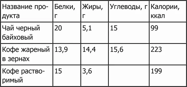 Напитки алкогольные Ешьте все если это вписывается в ваши КБЖУ Мы опред - фото 65