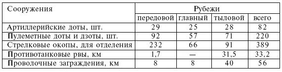 Основу огневой мощи Севастополя составляли восемь стационарных береговых - фото 46