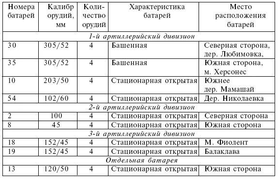 Таблица 5 13055мм пушки и 100мм спаренные установки Минизини снятые с - фото 55
