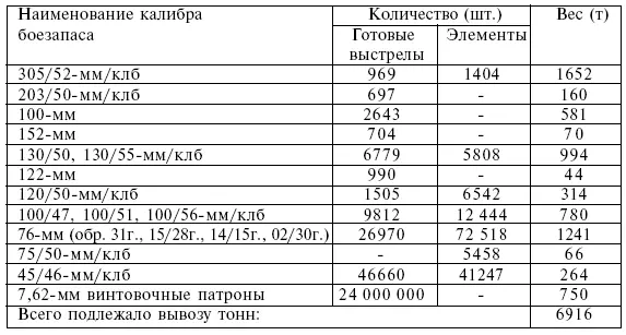 Таблица 7 Зачем все это делалось Ведь формально никто не собирался сдавать - фото 58