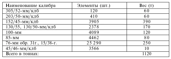 Зачем все это делалось Ведь формально никто не собирался сдавать Севастополь в - фото 59