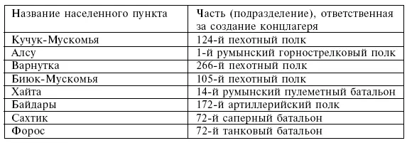Тут следует обратить внимание на два момента Вопервых источником являются - фото 68