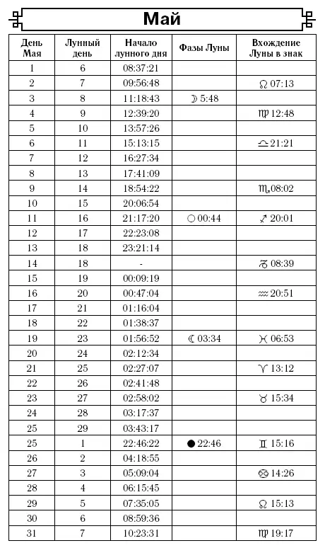До 3 мая Меркурий движется ретроградно Это неблагоприятное время для плановых - фото 5