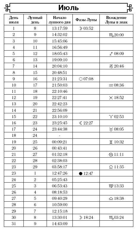 1 2 до 2000 июля Луна в Весах Исключитьплановые оперативные - фото 7