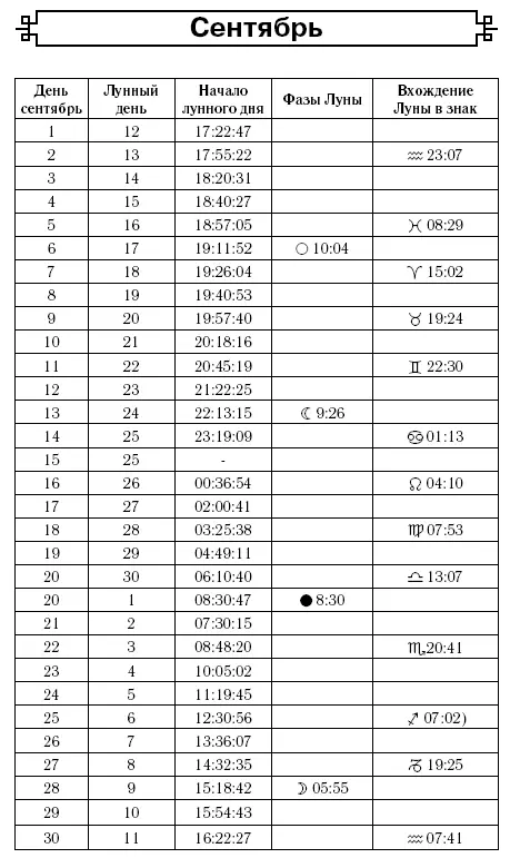 Марс до 6 сентября в знаке Льва Это благоприятное место для Марса Хорошо в - фото 9
