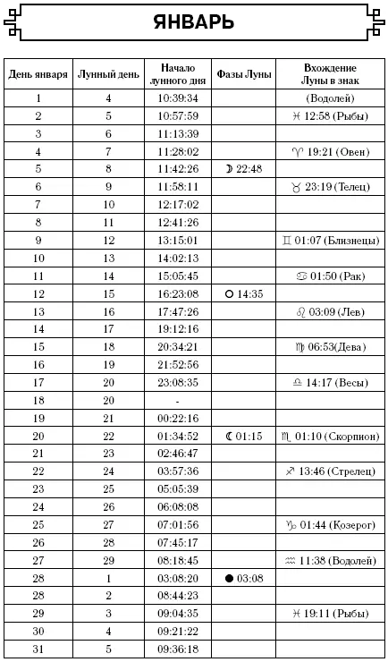 Самый полный гороскоп на 2017 год Астрологический прогноз для всех знаков Зодиака - изображение 60