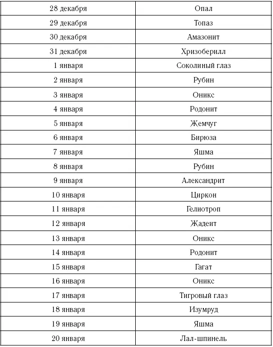 Цвета приносящие везениеТемнозеленый черный пепельносерый синий - фото 31