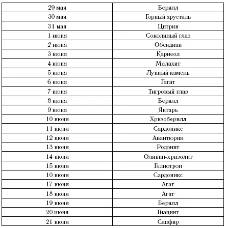 Цвета приносящие везениеОранжевый бледножелтый сероголубой фиолетовый - фото 31