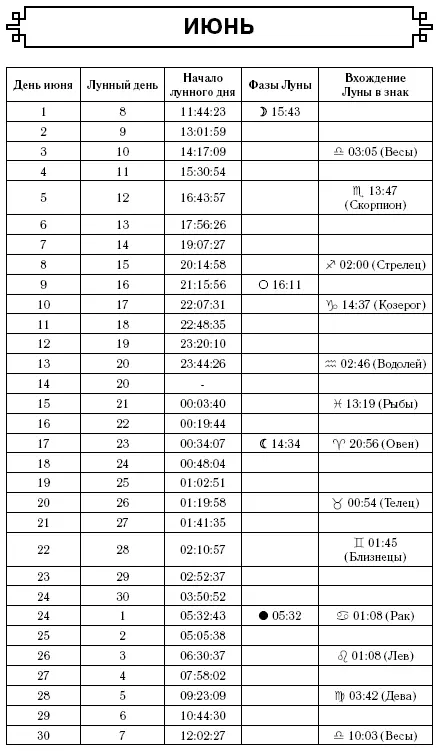 Телец Гороскоп на 2017 год - изображение 31