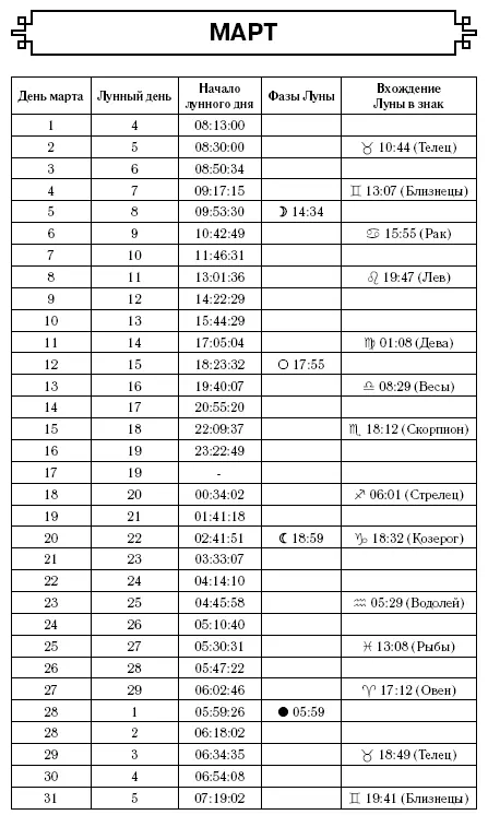 Рыбы Гороскоп на 2017 год - изображение 16