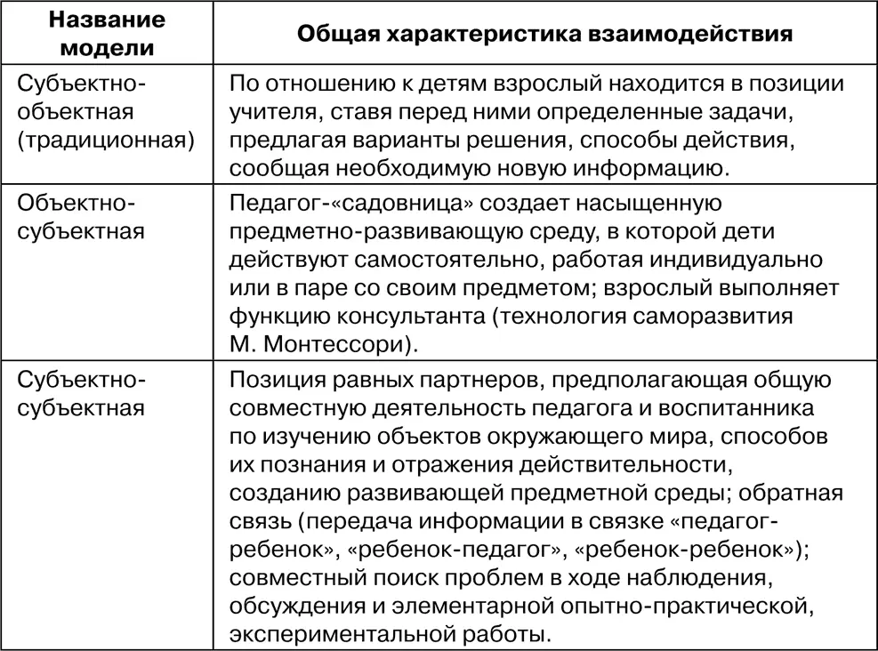 В дошкольном образовании исходя из складывающейся социальноэкономической - фото 1