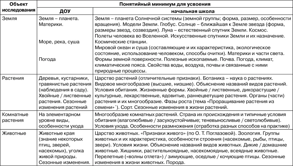 а общедидактических развивающего и воспитывающего обучения единства - фото 12