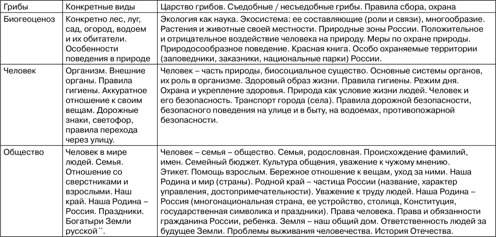 а общедидактических развивающего и воспитывающего обучения единства - фото 13