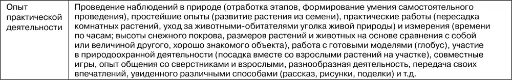 Анализ существующих наработок свидетельствует о необходимости соблюдения - фото 15