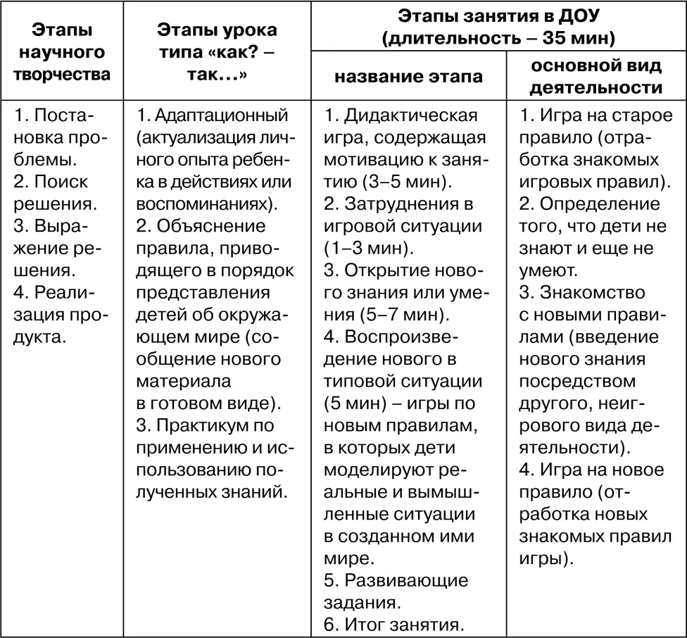 1 Приглашение к путешествию экскурсия в Русскую избу 2 Береги себя - фото 18