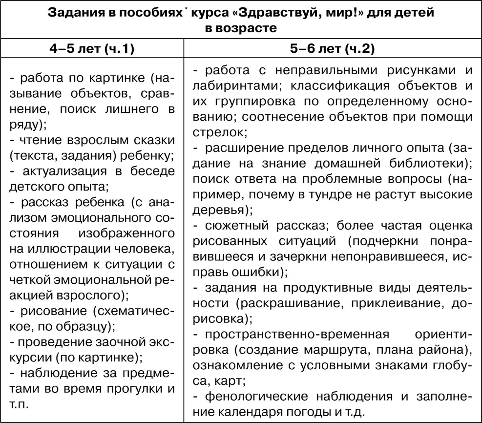 Вместе с тем в ДОУ курс используется и как пропедевтический по отношению к - фото 19