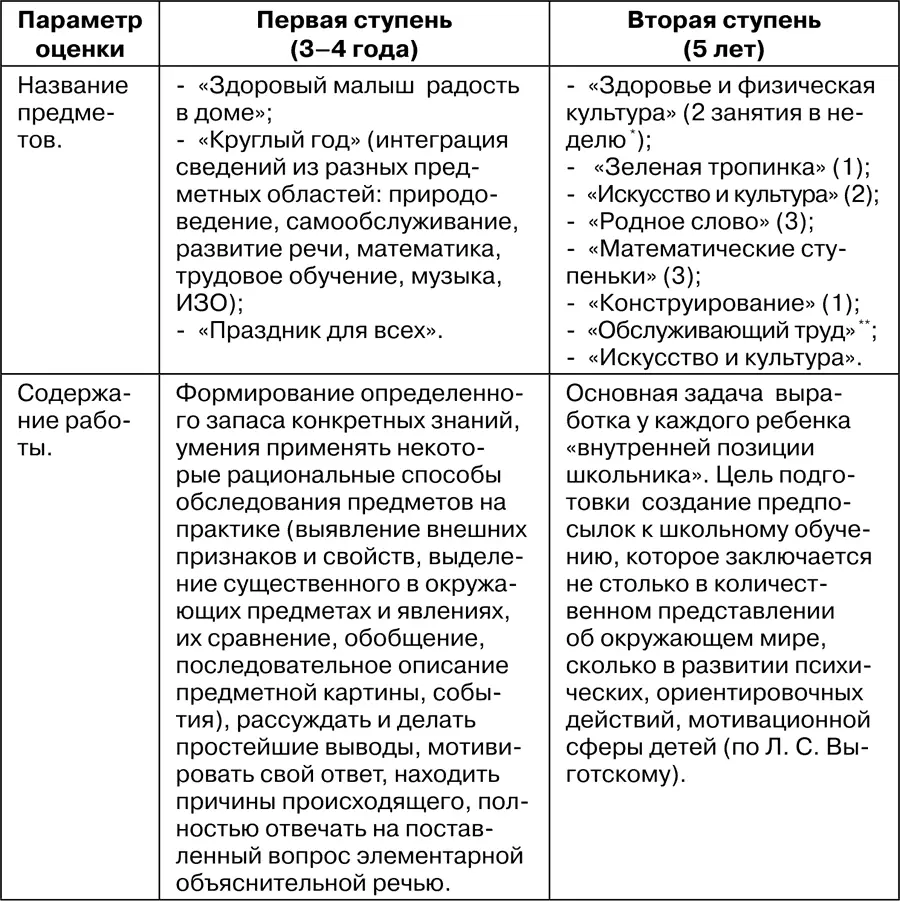 5 программа структурирована в соответствии с принципами учет индивидуальных - фото 23