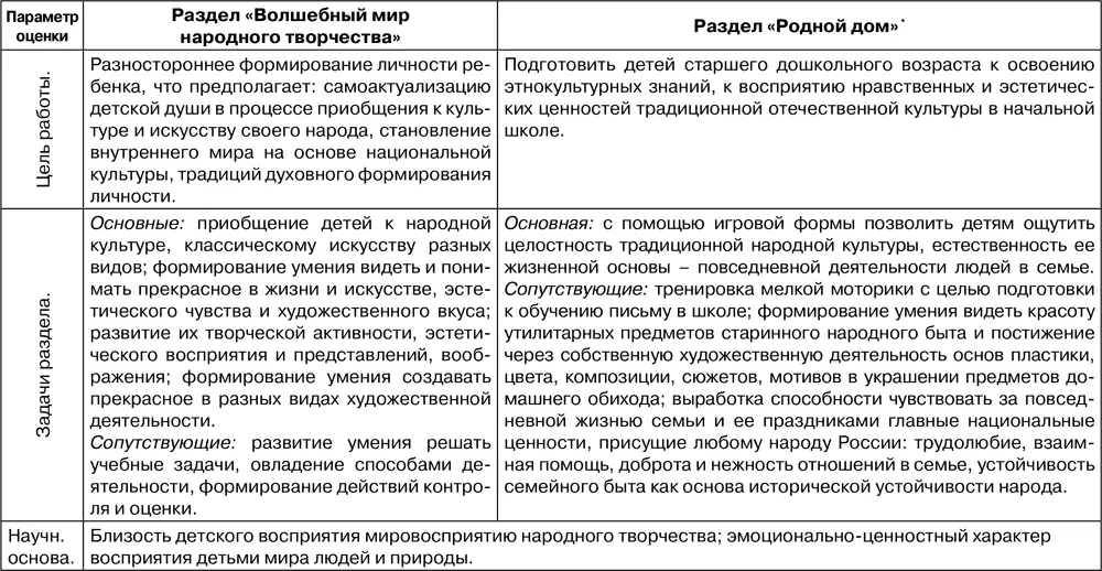 4 интегрированному подходу к отбору содержания знаний в соответствии с - фото 24