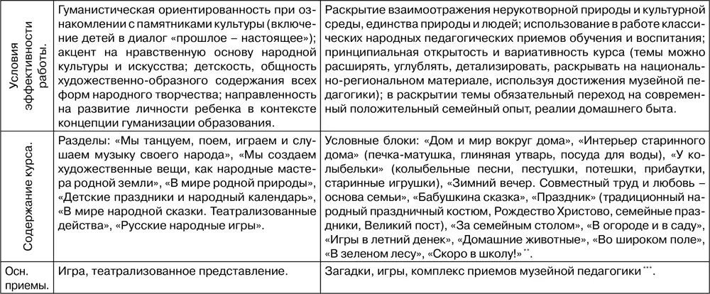 В рамках реализации приоритетных направлений развития отечественной системы - фото 26