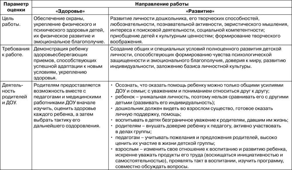 При этом именно взрослый педагог родитель играет роль не только наблюдателя - фото 30