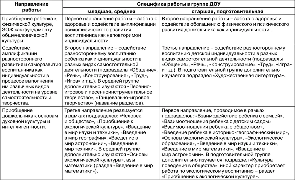 Специфика этой программы состоит в том что впервые воспитатели получили новую - фото 31