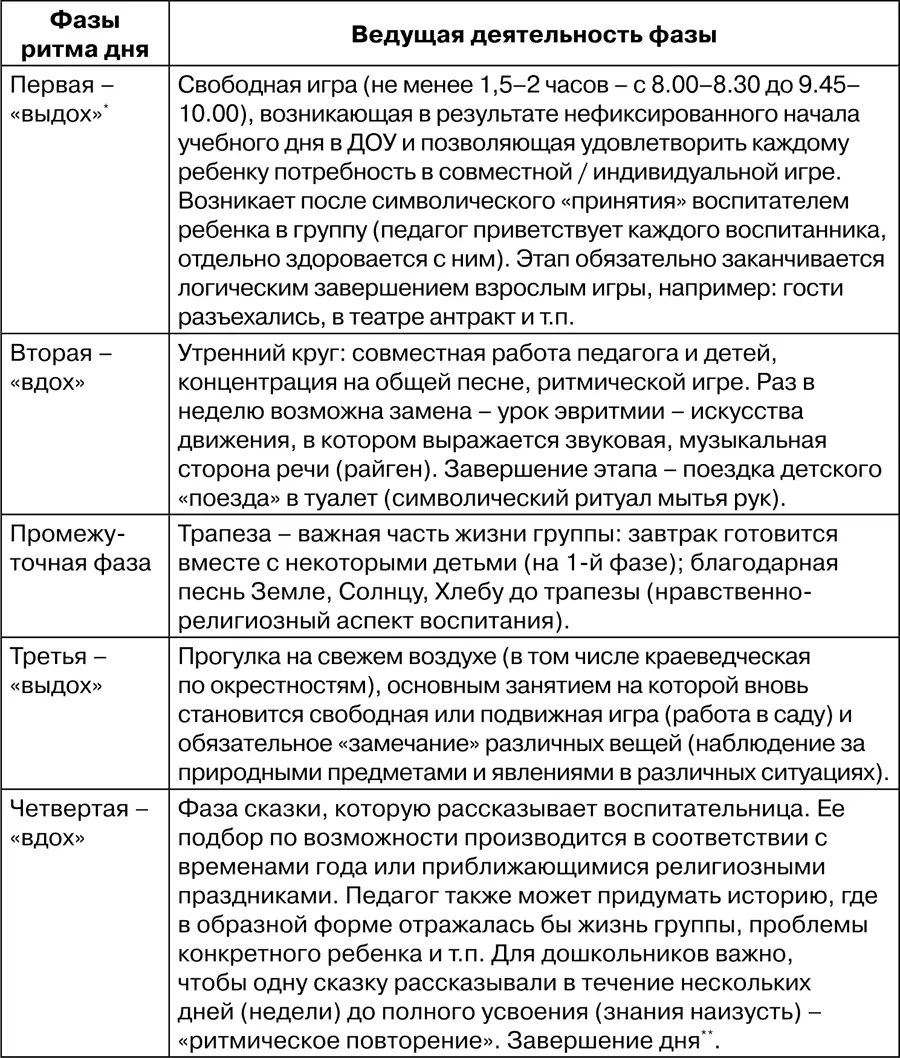 Особое внимание в работе ДОУ и начальной школы уделяется созданию - фото 37