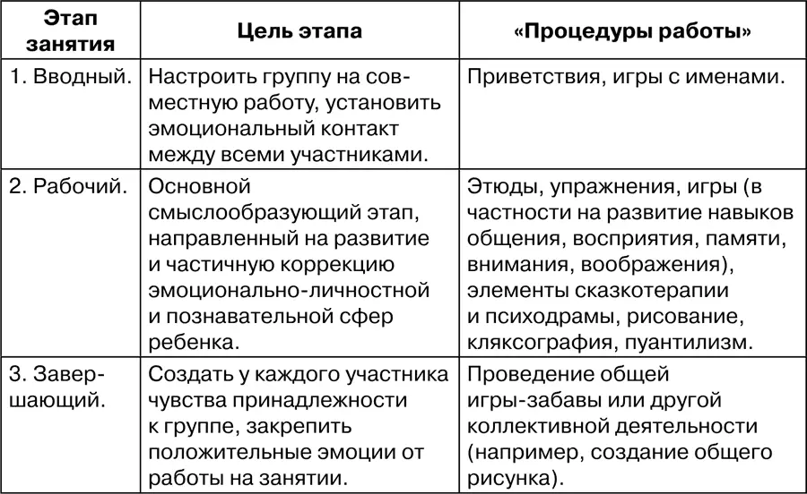 Поскольку программа предполагает одновременную работу с разновозрастными в том - фото 38