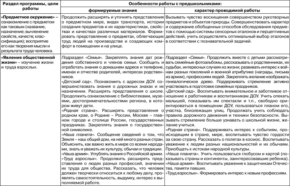 В процессе работы в подготовительной группе используются разнообразные формы и - фото 43