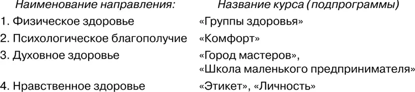При этом каждая подпрограмма не ограничивается реализацией узкоспециальных - фото 44
