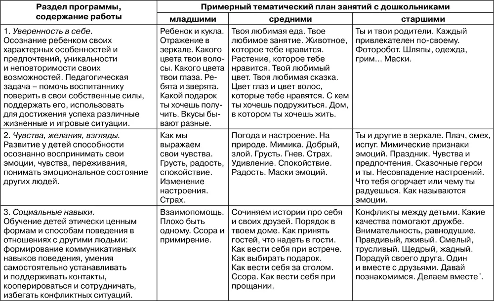По данным темам воспитатель может работать с детьми старшего и среднего - фото 51