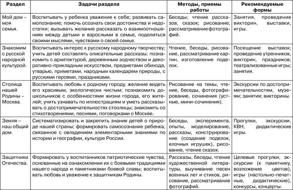 В работе с предшкольниками отмечаются особенности ее реализации 173 1 - фото 55