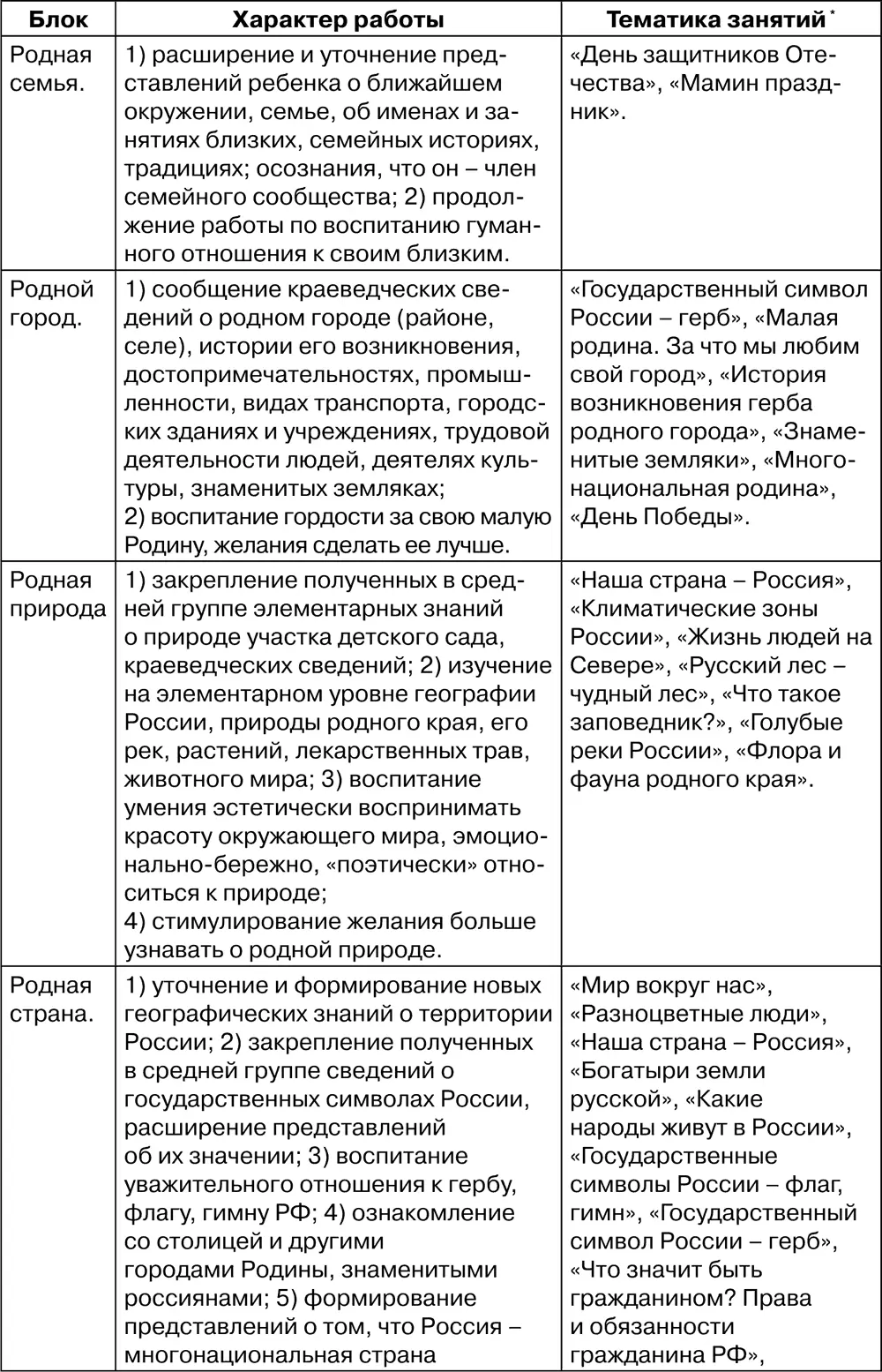 5 Чередование разнообразных форм работы при неизменном соблюдении принципа - фото 56