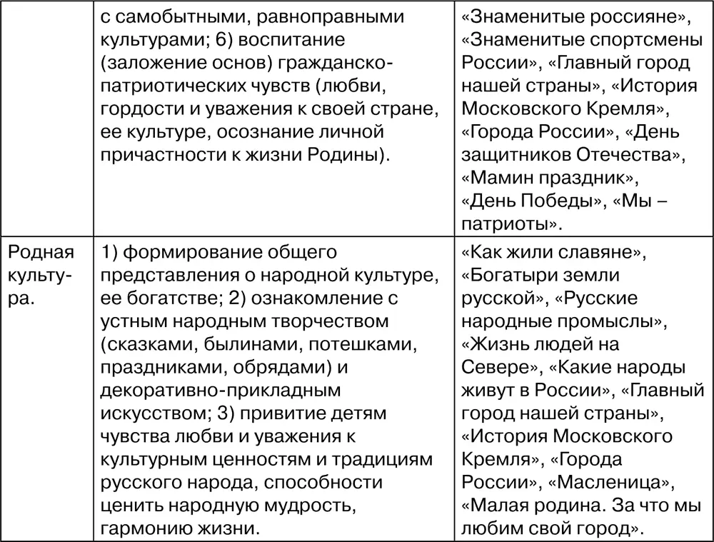 5 Чередование разнообразных форм работы при неизменном соблюдении принципа - фото 57