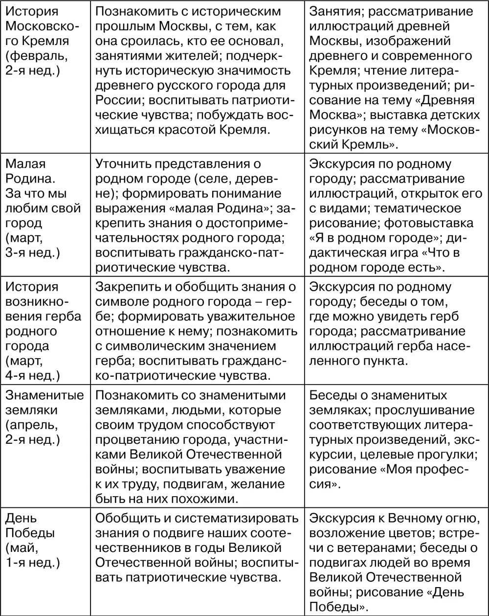 6 Использование различных методов обучения бесед работы с иллюстрациями - фото 59