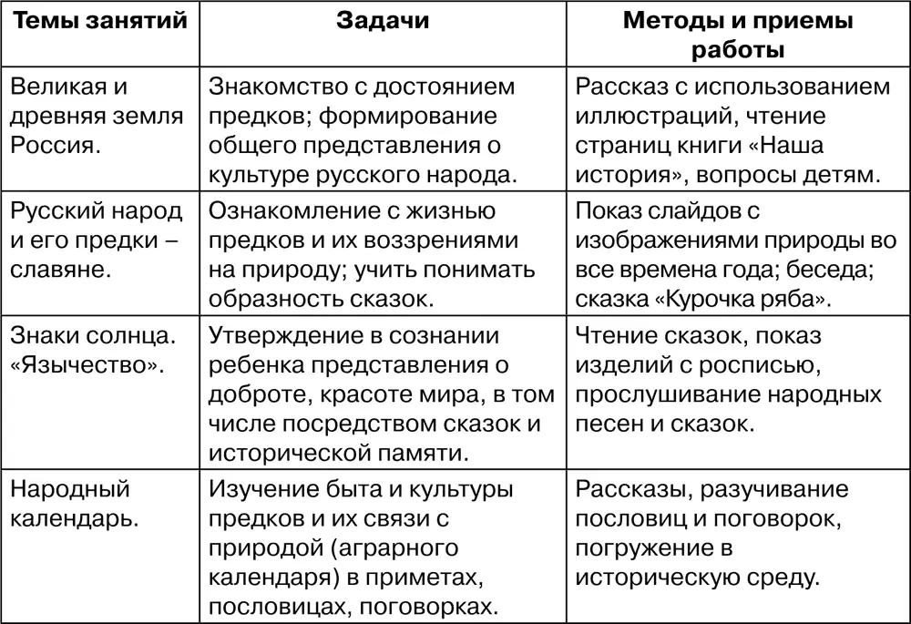 Так курс Шаер Малая Родина В А Анисимова 180в содержании - фото 66
