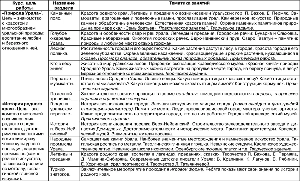 Тематика занятий выстроена в соответствии с используемым в начальной школе - фото 67