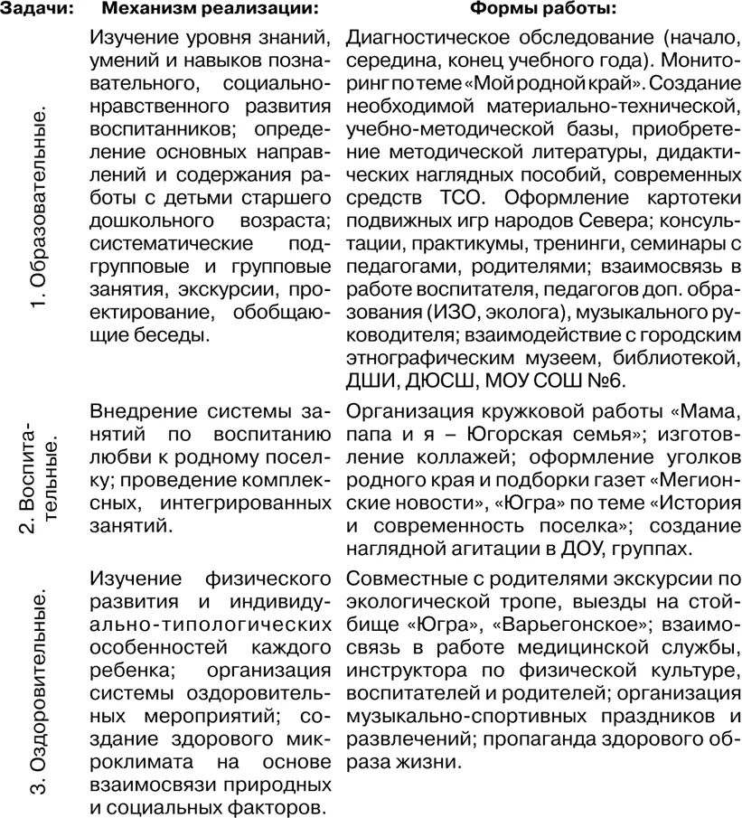 Программа предусматривает широкий спектр выполняемых работ среди которых - фото 68