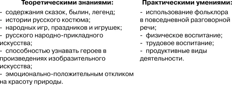 Таким образом программа Весточка является региональным авторским курсом - фото 69