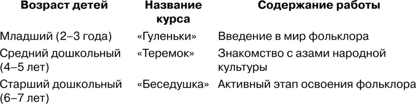 В целом курс состоит из двух разделов 192 В практике современного - фото 70