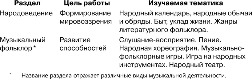 В практике современного образования культурологические курсы призваны знакомить - фото 71