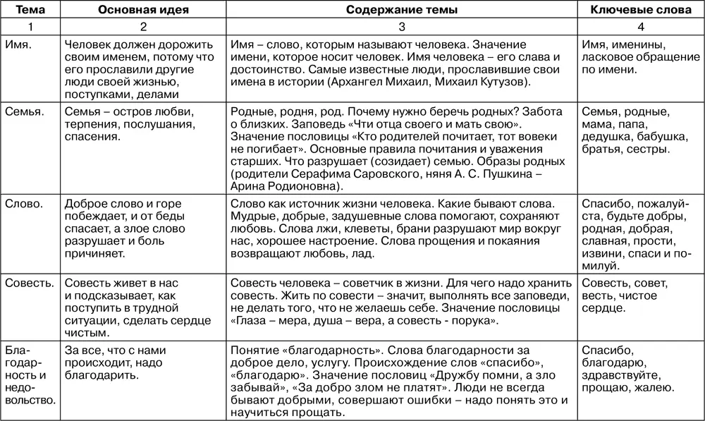 Программа Духовнонравственное воспитание старших дошкольников - фото 74