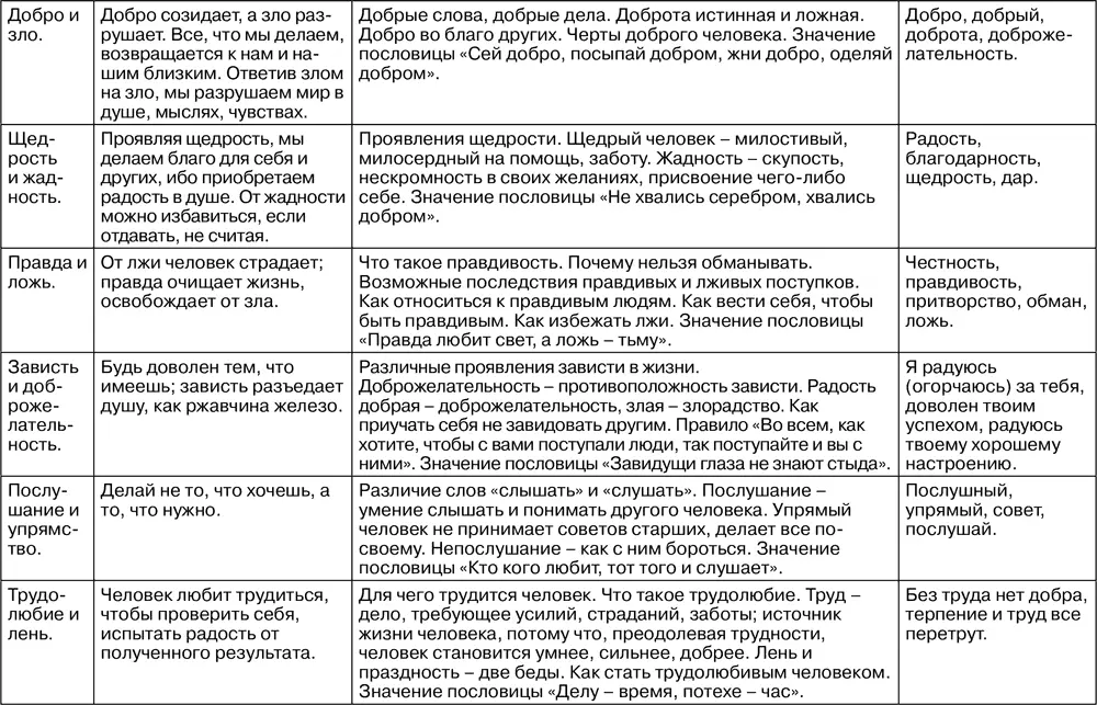 Программа Духовнонравственное воспитание старших дошкольников сориентирована - фото 75
