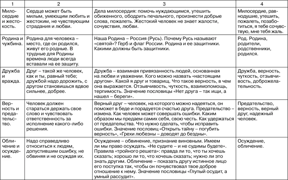 Программа Духовнонравственное воспитание старших дошкольников сориентирована - фото 76